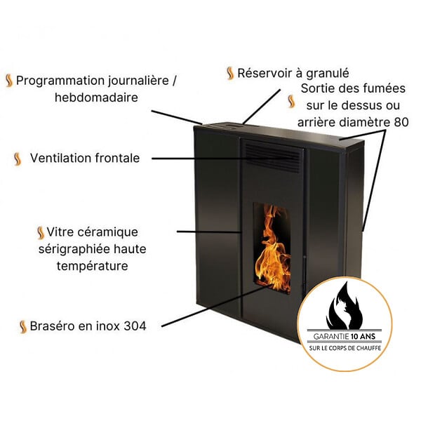 INTERSTOVES - Pack Poêle à granules TESSA 10 Etanche sortie Concentrique sur le dessus + Kit Conduit Ventouse (sor - large