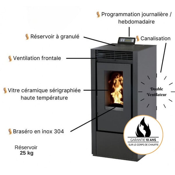 INTERSTOVES - Pack Poêle à granules MARINA 14 Etanche Canalisable + Kit Conduit Ventouse (sortie façade) - - large