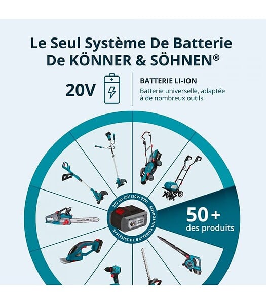 KONNER SOHNEN - Taille-haie et cisaille à gazon sans fil 2 en 1 Könner & Söhnen KS SHT-20V - large