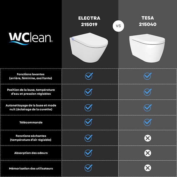 WC CLEAN - Pack WC Bati support mural avec cuvette lavante - Façade noire - WC japonais - Tesa - large