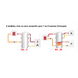 THERMADOR - Ballon de stockage pour chauffage 500 L sans échangeur - THERMADOR - BS0500VHE - vignette