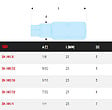 FACOM - FACOM - EH.1 - Embouts standards série 1 pour vis 6 pans creux en pouces - EH.101/4 - vignette