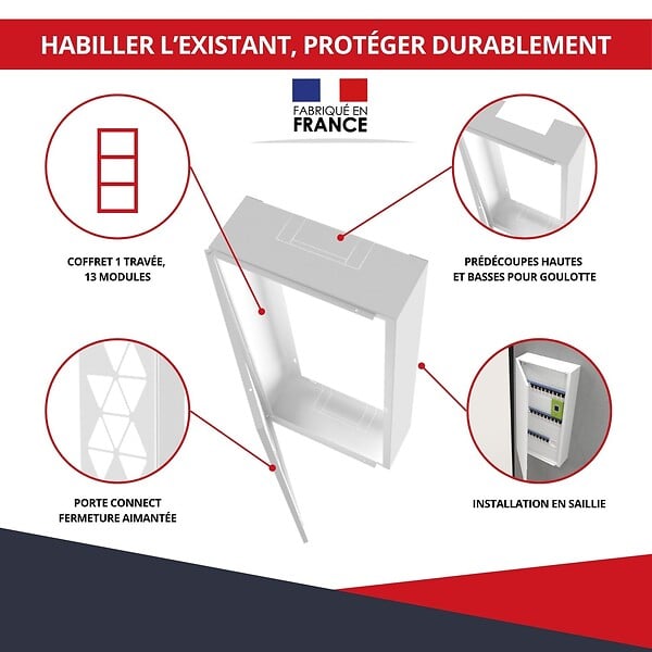ATOLE - Coffret d'habillage ATOLE 13 modules en acier blanc pour tableaux électriques porte Connect - H 117 x L 34 x P 14 cm - Réf. RCH600C - large