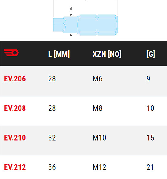 FACOM - FACOM - EV.2 - Embouts standards série 2 pour vis à empreinte denture multiple XZN - EV.212 - large
