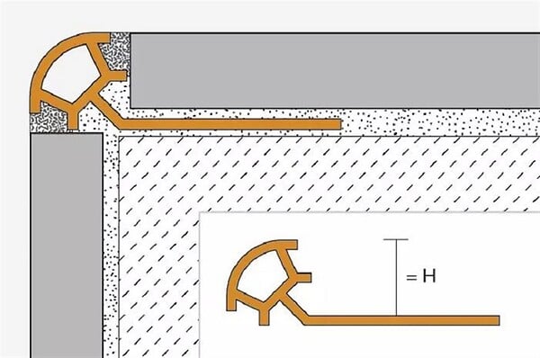 SCHLUTER - Profilé de finition quart de rond RONDEC-PRO 110 - Coloris: blanc brillant - hauteur: 11mm - longueur: 2,5ML - large