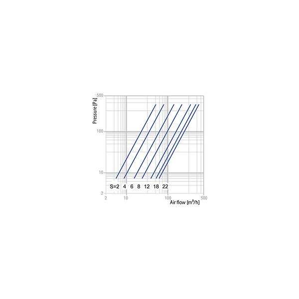 BLAUBERG - Bouche ventilation soufflage métal blanc à cône réglable VMBR BLAUBERG - Diamètre (mm): 125 - large