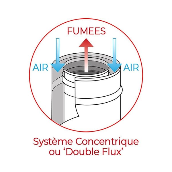 INTERSTOVES - Kit conduit Vertical ou sortie toit pour Poêle à granulés 80/125 - - large