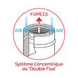 INTERSTOVES - Kit conduit Vertical ou sortie toit pour Poêle à granulés 80/125 - - vignette