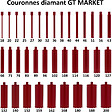 GT MARKET - Couronne diamant Ø 188 mm avec adaptateur pour perceuse et perforateur SDS-max - vignette