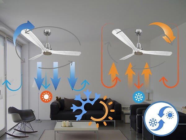 PURLINE - Ventilateur de plafond Wifi Moteur à courant continu Télécommande Hypersilence Mémoire - large