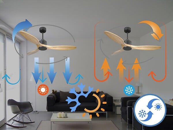 PURLINE - Ventilateur de plafond Réversible  Thermostat Wifi Moteur à courant continu Toits en pente Télécommande Hypersilence Mémoire - large
