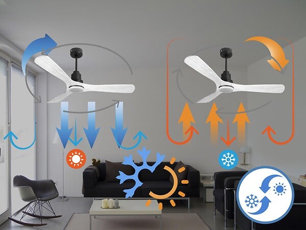 PURLINE - Ventilateur de plafond Réversible  Thermostat Dimmable Wifi Moteur à courant continu Toits en pente Télécommande Lumière à trois tons Hypersilence Mémoire - large