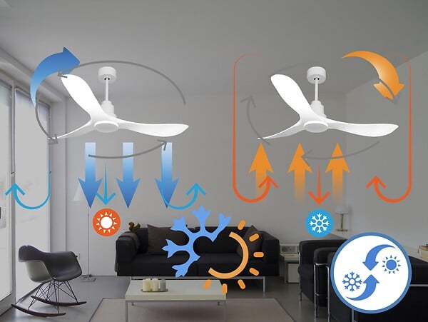 PURLINE - Ventilateur de plafond Réversible  Thermostat Wifi Moteur à courant continu Toits en pente Télécommande Hypersilence Mémoire - large