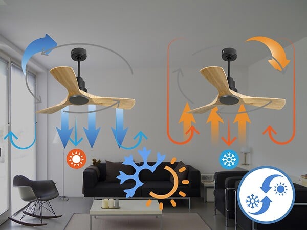 PURLINE - Ventilateur de plafond Réversible  Thermostat Wifi Moteur à courant continu Toits en pente Télécommande Hypersilence Mémoire - large