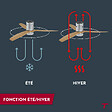 THOMSON - Ventilateur de plafond avec lumière THOMSON NAO avec pales en bois certifié FSC, diamètre de 132 cm et télécommande incluse - vignette