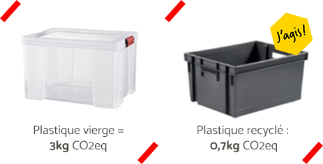 Empreinte carbone rangement plastique